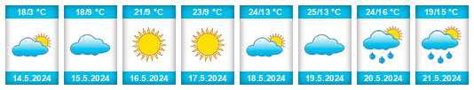Weather outlook for the place Chirvonyy Luzhok na WeatherSunshine.com
