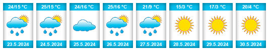 Weather outlook for the place Druzhny na WeatherSunshine.com