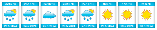 Weather outlook for the place Dushevo na WeatherSunshine.com