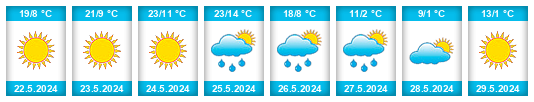 Weather outlook for the place Uglovka na WeatherSunshine.com