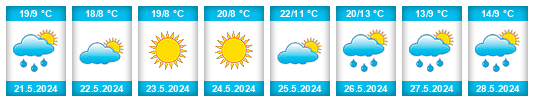 Weather outlook for the place Uglich na WeatherSunshine.com