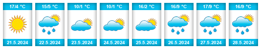 Weather outlook for the place Uchaly na WeatherSunshine.com