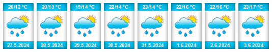 Weather outlook for the place Lužnice na WeatherSunshine.com
