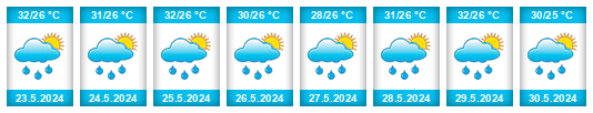 Weather outlook for the place Babak na WeatherSunshine.com