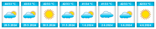 Weather outlook for the place Amravati Division na WeatherSunshine.com