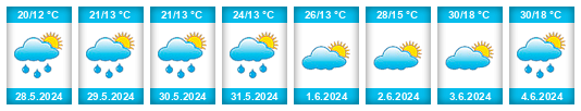 Weather outlook for the place Dimos Florina na WeatherSunshine.com