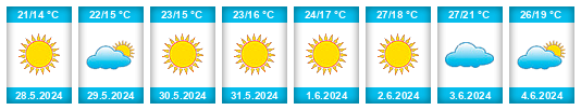 Weather outlook for the place Dimos Alexandroupoli na WeatherSunshine.com