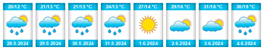 Weather outlook for the place Dimos Eordaia na WeatherSunshine.com