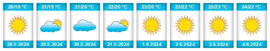 Weather outlook for the place Dimos Athens na WeatherSunshine.com