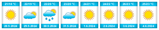 Weather outlook for the place Dimos Elefsina na WeatherSunshine.com