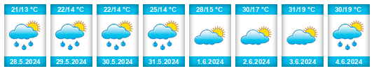 Weather outlook for the place Dimos Edessa na WeatherSunshine.com