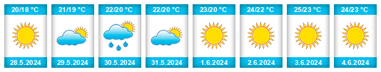 Weather outlook for the place Dimos Aspropyrgos na WeatherSunshine.com