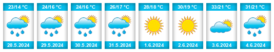 Weather outlook for the place Dimos Karditsa na WeatherSunshine.com
