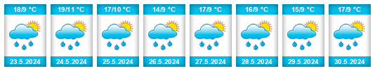 Weather outlook for the place Ciudad Montes na WeatherSunshine.com