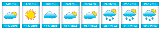 Weather outlook for the place Chyzhevichy na WeatherSunshine.com