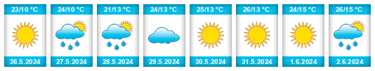 Weather outlook for the place Октябрьский na WeatherSunshine.com