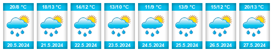 Weather outlook for the place Zürich (Kreis 7) / Witikon na WeatherSunshine.com