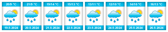 Weather outlook for the place Zürich (Kreis 11) / Oerlikon na WeatherSunshine.com
