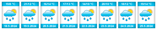 Weather outlook for the place Zürich (Kreis 10) / Höngg na WeatherSunshine.com