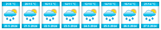 Weather outlook for the place Zürich (Kreis 4) / Aussersihl na WeatherSunshine.com