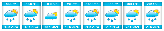 Weather outlook for the place Adygeysk na WeatherSunshine.com