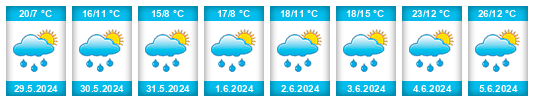 Weather outlook for the place Oberwinterthur (Kreis 2) / Guggenbühl na WeatherSunshine.com