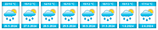 Weather outlook for the place Veltheim (Kreis 5) / Rosenberg na WeatherSunshine.com