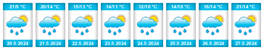Weather outlook for the place Zürich (Kreis 1) / City na WeatherSunshine.com