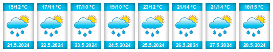Weather outlook for the place Zürich (Kreis 7) / Fluntern na WeatherSunshine.com