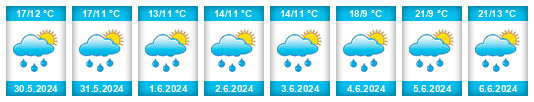 Weather outlook for the place Oberwinterthur (Kreis 2) na WeatherSunshine.com