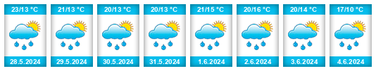 Weather outlook for the place Bystřice (okres Benešov) na WeatherSunshine.com