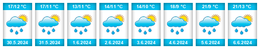 Weather outlook for the place Lauffohr (Brugg) na WeatherSunshine.com
