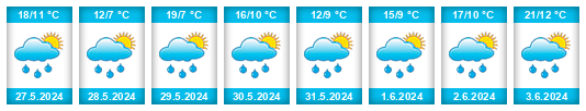 Weather outlook for the place Ecublens (FR) na WeatherSunshine.com
