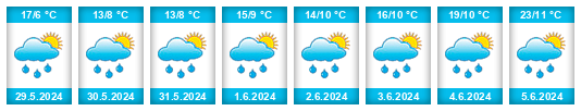 Weather outlook for the place Ependes (FR) na WeatherSunshine.com