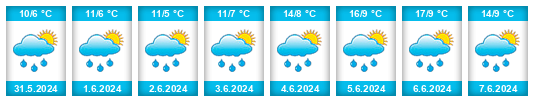 Weather outlook for the place Hasle (LU) na WeatherSunshine.com