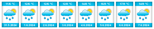 Weather outlook for the place Hergiswil (NW) na WeatherSunshine.com
