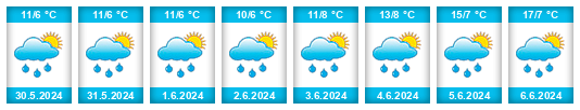 Weather outlook for the place Lajoux (JU) na WeatherSunshine.com