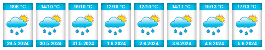 Weather outlook for the place Oberwil (BL) na WeatherSunshine.com