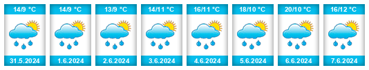 Weather outlook for the place Roches (BE) na WeatherSunshine.com