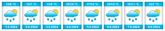 Weather outlook for the place Walterswil (BE) na WeatherSunshine.com
