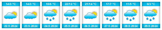 Weather outlook for the place Tatarstan na WeatherSunshine.com