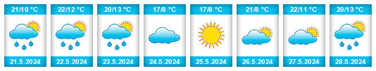 Weather outlook for the place Tambov na WeatherSunshine.com