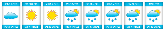 Weather outlook for the place Taganrog na WeatherSunshine.com