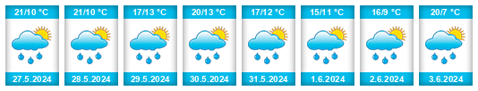 Weather outlook for the place Rodvínov na WeatherSunshine.com