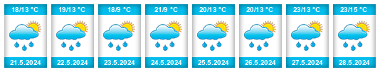 Weather outlook for the place Dalovice (okres Karlovy Vary) na WeatherSunshine.com