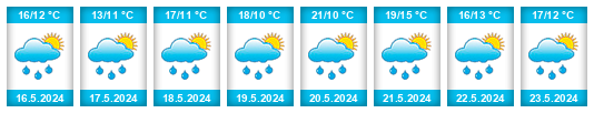Weather outlook for the place Děpoltovice na WeatherSunshine.com