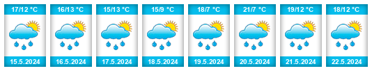 Weather outlook for the place Valeč (okres Karlovy Vary) na WeatherSunshine.com