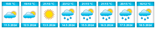 Weather outlook for the place Velichov na WeatherSunshine.com