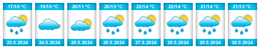 Weather outlook for the place Vojkovice (okres Karlovy Vary) na WeatherSunshine.com