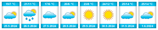 Weather outlook for the place Saltykovka na WeatherSunshine.com